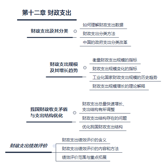 第六章 市场失灵和政府的干预.png