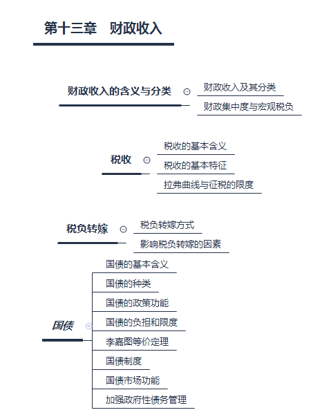 第六章 市场失灵和政府的干预.png