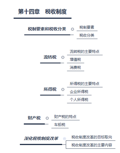 第六章 市场失灵和政府的干预.png