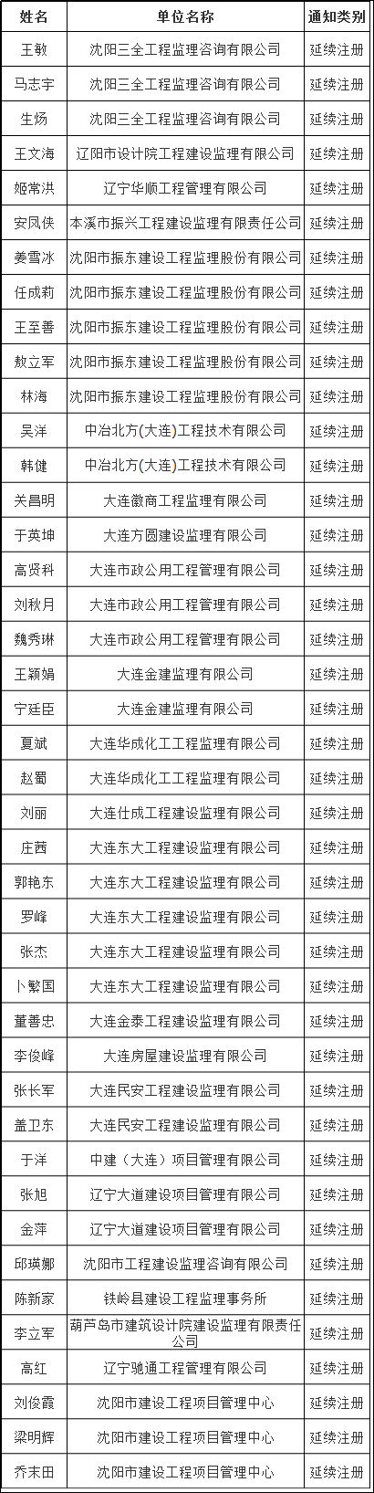 2018年国家注册监理工程师第八批延续注册证书领取通知.png