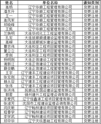 2018年国家注册监理工程师第八批变更注册证书领取通知.png