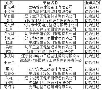 2018年国家注册监理工程师第六批初始注册证书领取通知.png