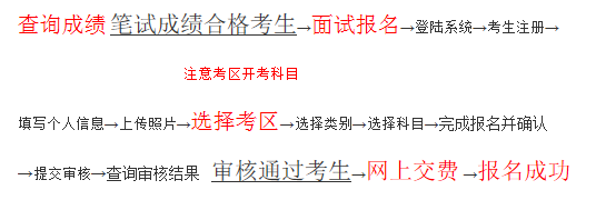 报名流程.png