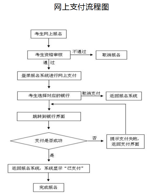 网上支付流程图.png