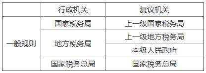 税务行政复议管辖