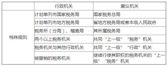 税务行政复议管辖