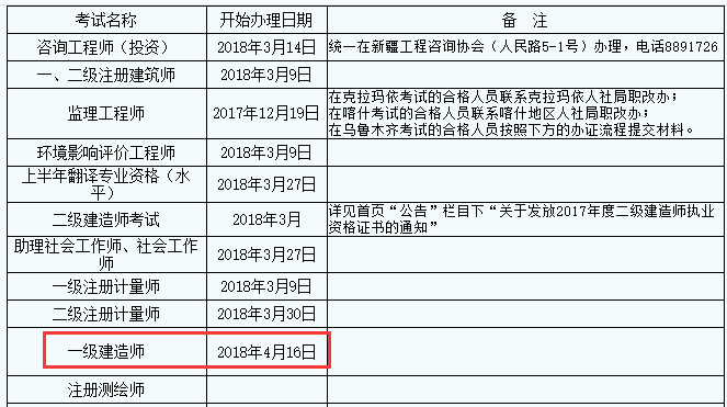 新疆一级建造师合格证书办理时间