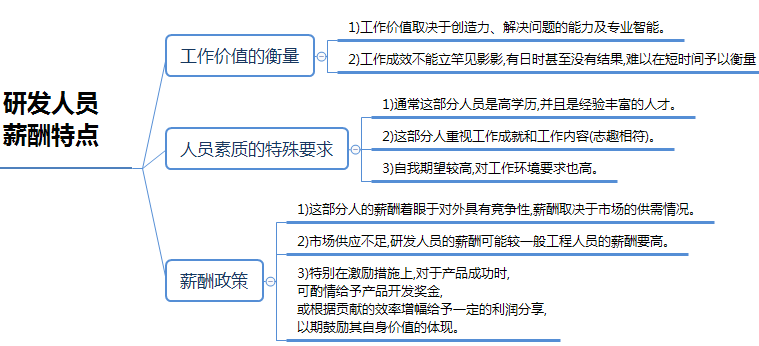 研发人员薪酬特点