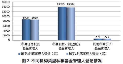 私募基金管理人登记及私募基金产品备案月报（2018年第3期）