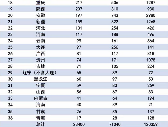 私募基金管理人登记及私募基金产品备案月报（2018年第3期）