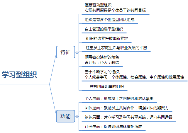 一级人力资源管理考点