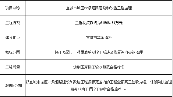 项目概况和招标范围.png