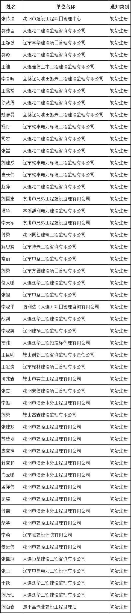 初始注册名单.png