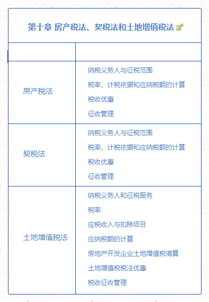 第十章 房产税法、契税法和土地增值税法.png