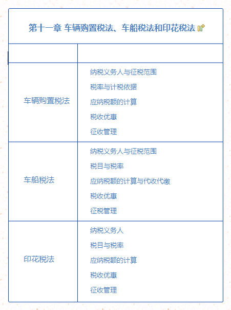 第十一章 车辆购置税法、车船税法和印花税法.png