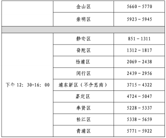 2017年上海中级会计职称证书5月6日集中发放