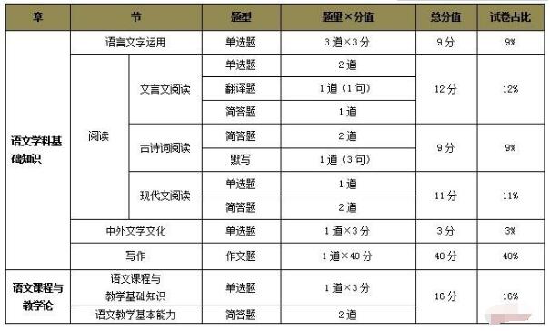 2018湖南特岗教师招聘考试考情分析(语文)
