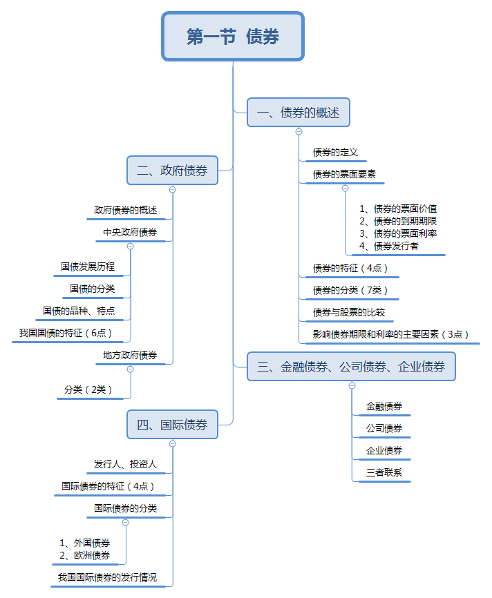 第一节  债券.png