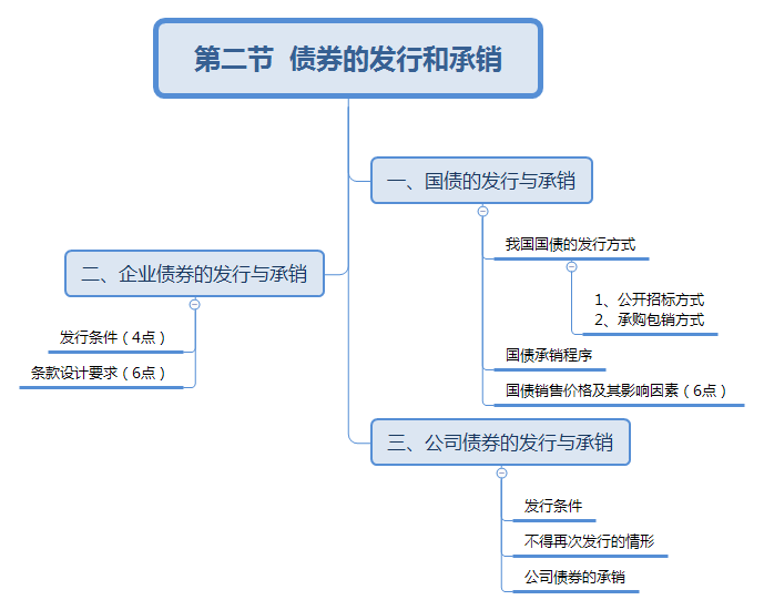 第二节  债券的发行和承销.png