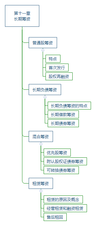 2018年注会《财管》思维导图第十一章：长期筹资