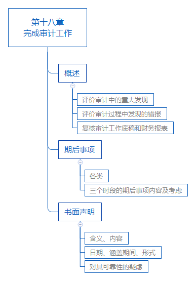 第十八章 完成审计工作.png