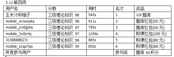 5.9-12人力资源二三级模考大赛获奖名单公布，看学霸成绩