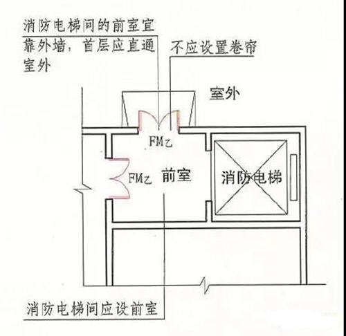 建筑防火