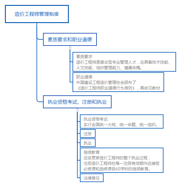 造价工程师管理制度.png