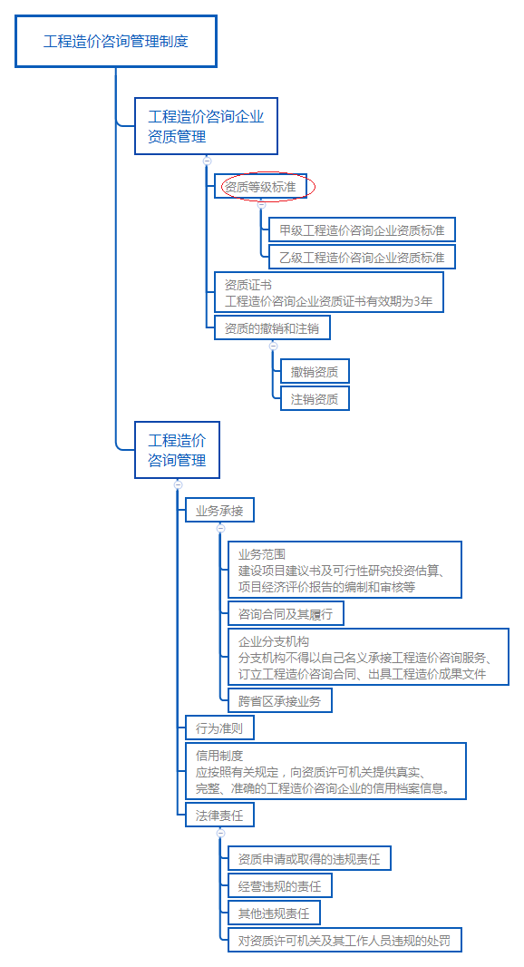 工程造价咨询管理制度.png