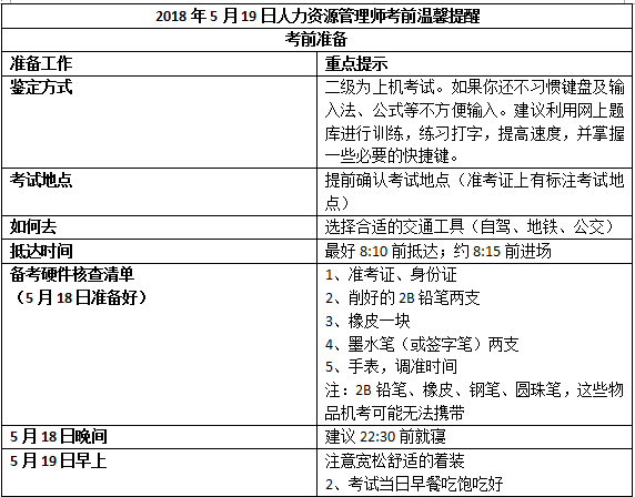 2018年5月19日人力资源管理师考前温馨提醒