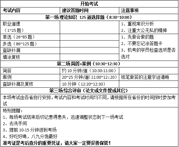 2018年5月19日人力资源管理师考前温馨提醒