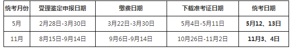 2018下半年上海人力资源管理师报名时间8月15日至9月14日