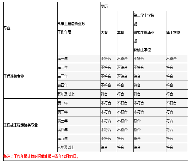 注册造价工程师年限证明怎么填？