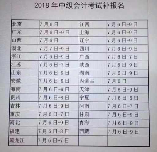 2018中级会计师考试补报名