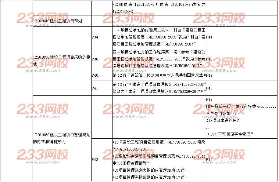 2018年一级建造师《项目管理》新旧教材变化对比