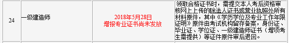 2017年吉林一级建造师证书领取时间5月28日开始