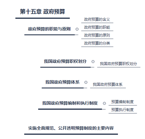 第六章 市场失灵和政府的干预.png