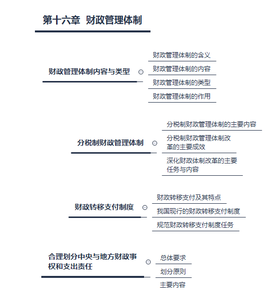 第六章 市场失灵和政府的干预.png