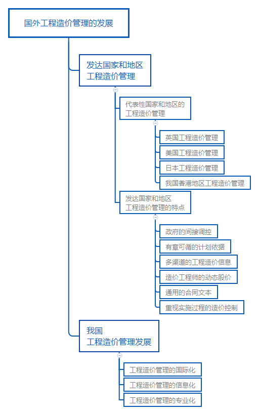 国外工程造价管理的发展.png