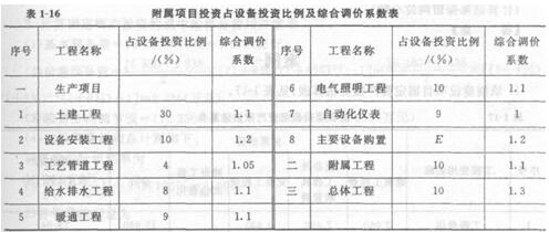 2018年造价工程师《案例分析》阶段测试二