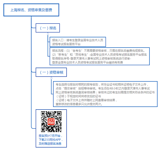 上海报名、资格审查及缴费.png