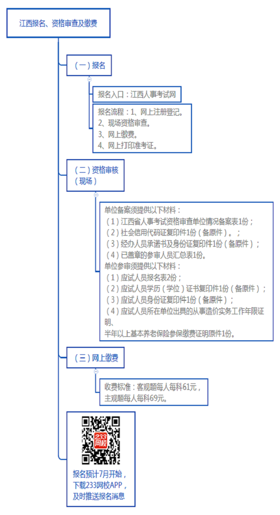 江西报名、资格审查及缴费.png