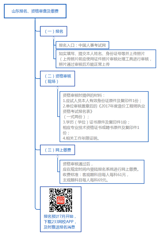 山东报名、资格审查及缴费.png