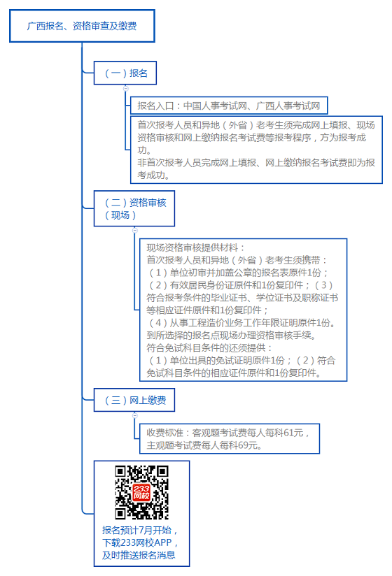 广西报名、资格审查及缴费.png