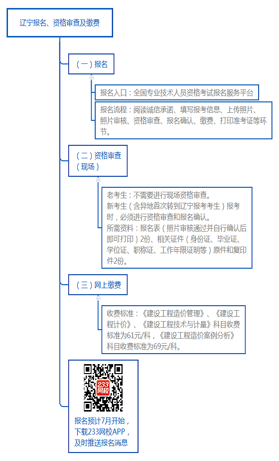 辽宁报名、资格审查及缴费.png