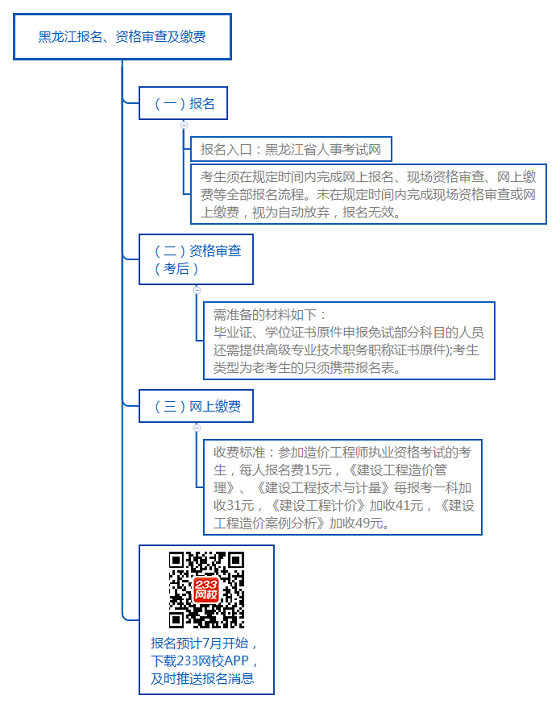 黑龙江报名、资格审查及缴费.png