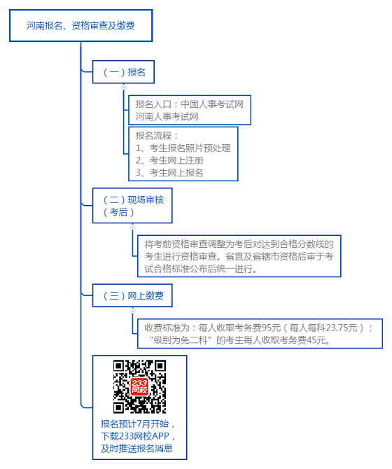 河南报名、资格审查及缴费.png