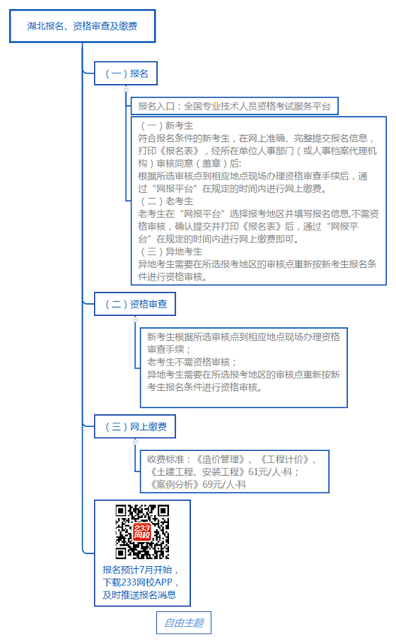 湖北报名、资格审查及缴费.png