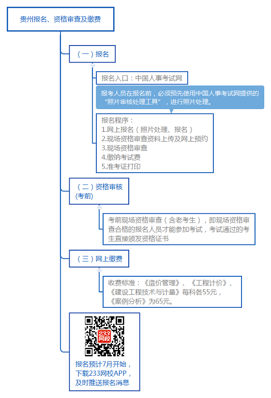 贵州报名、资格审查及缴费.png