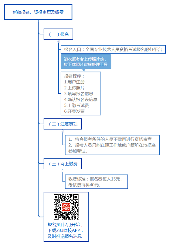 新疆报名、资格审查及缴费.png